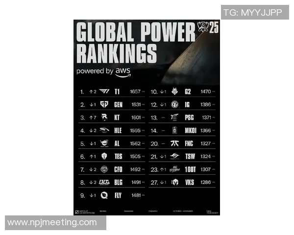 esports数据电竞比分最新分析英雄联盟实力排名RNG强势领跑前十名